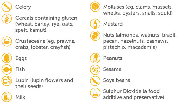 Nutritional Information - Park Care Allergens